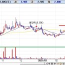 [장대양봉+re] [+23.45%] 에이티넘인베스트 이미지