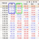 2011년 10월 27일 솔샤르의 시황전략 이미지