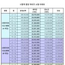 중앙하이츠 이미지