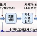 감사님이 주민께 드리는 서신입니다. 이미지