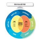 파머스영어딱풀리는수학학원