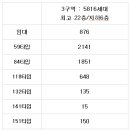천지부동산컨설팅공인중개사사무소 이미지
