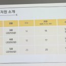 서울잠일초등학교 이미지