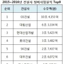 도시정비사업 최강자 GS건설…2년 연속 1위 이미지