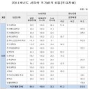 2016학년도 광운대 수시등급 이미지