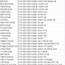 세광치과의원 이미지