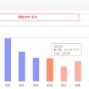 세림이용타운 이미지