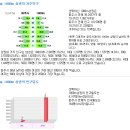 인오프라자 Daum카페