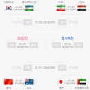 2015 아시안컵 8강 대진표, 한국 우즈베키스탄 경기 예상 이미지