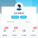 [home] 오늘의집 FTC 8기 활동 후기 및 혜택 / 콘텐츠 수익화 프로그램 / 나는 프로큐레이터! 🩵