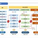 새봄 행정사사무소 이미지