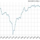 에쓰씨엔지니어링(주) 이미지