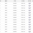 화정동 (달빛마을 3단지 입구) 이미지