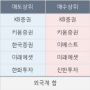 리켐코리아 이미지