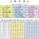 2012 DREAM FOOTBALL 유소년 축구대회(엘리트반) 대진표 이미지