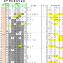 씨유(CU)구미영남네오빌점 | 1등 14명 13억원씩 당첨된 821회로또1등 당첨번호와 당첨 판매점