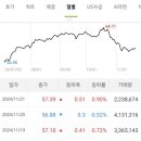 (주)웰로지스 네이버블로그