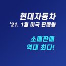 [국내주식] 현대차 &#39;21년. 1월 미국 판매량 실적 알아보기