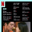 넷플릭스 10월 신작 라인업 이미지