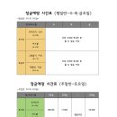 에땅블루제주 이미지