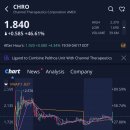 (주)비손테크인터내셔널 | 채널 테라퓨틱스(CHRO)주가, +46.61% 급등 (2025.4.17)