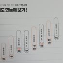 통수학 이미지