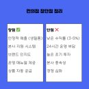 번영3로 미니스톱 앞 CCTV | 편의점 창업 후기 현실적인 수익 공개