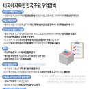 삼성자동차공업㈜ | 2025.04.01 화요일(장후)