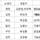 주식회사 경산세라믹