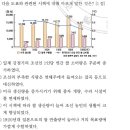 3회 한국사능력검정시험 2급 37번 해설 (산미증식계획) 이미지