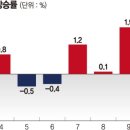 (주)업밸류 이미지