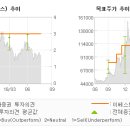 이연헬스케어 이미지
