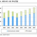 반도체카공업사 이미지