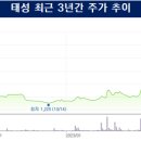 태성약품 이미지