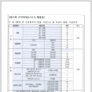 세종로행정사사무소 이미지