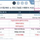 (주)현대관리공사