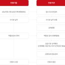 지명행정사사무소 이미지