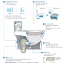 중앙성심요양병원 이미지