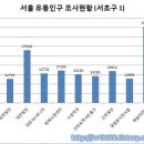 방배대한약국 이미지