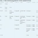 팀스영어목동관학원