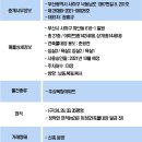 하단동142 이미지