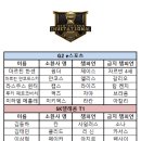 탑텔레콤 이미지