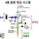 영상 이미지