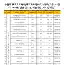 시립고등행복어린이집