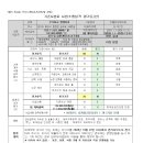 기존사업자(청소용역) 사업수행실적 평가표(안) 이미지