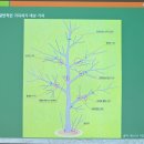 전남대학교 농업실습교육원 이미지