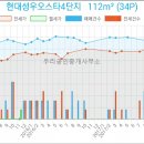 부발연세의원 이미지