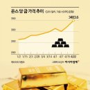 미장 이미지