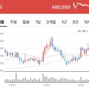 ㈜신유통 이미지