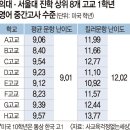 가톨릭대학교 글로벌융합대학원 | 진학 뉴스 (2025.10.26.~2025.11.01.)